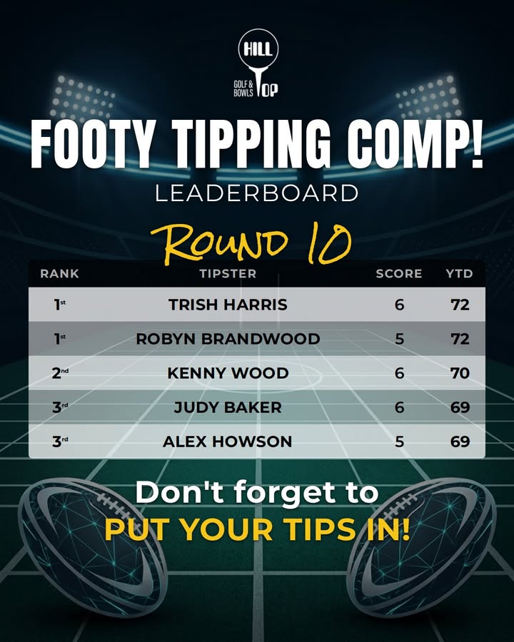 Featured image for “Footy Tipping Comp Round 10 Leaderboard – Hill Top Golf Club”