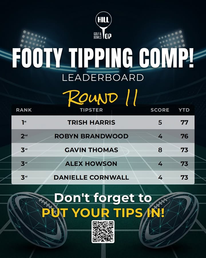 Featured image for “Round 11 Footy Tipping Results at Hill Top Golf Club”