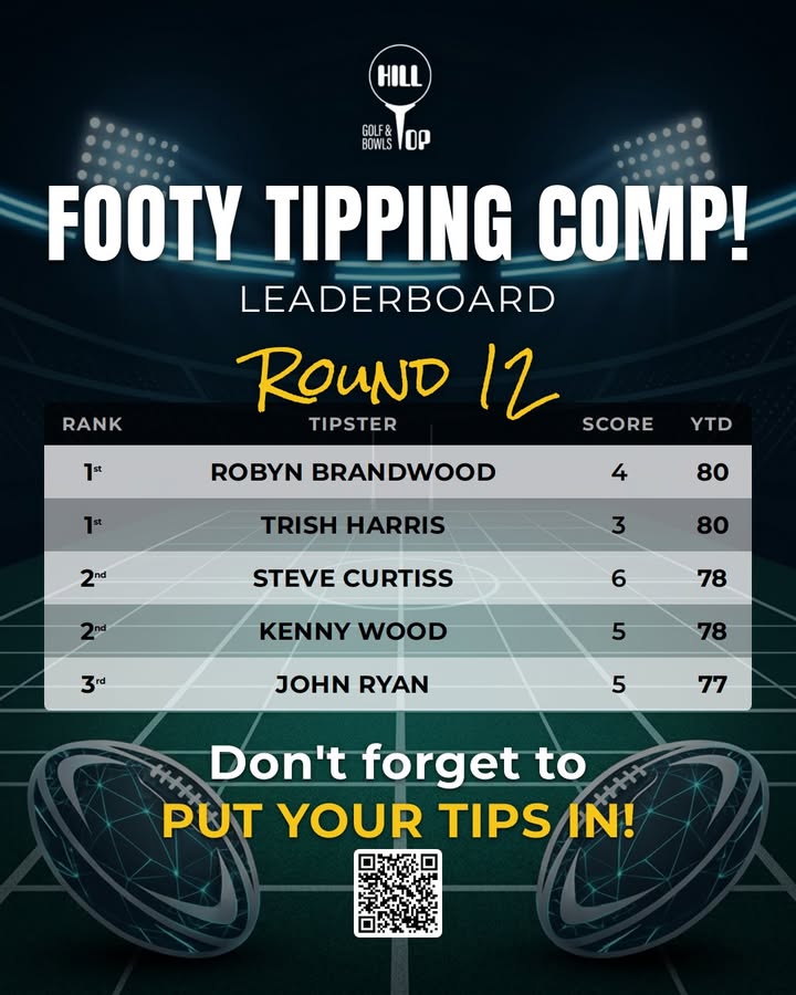 Featured image for “AFL Footy Tipping Leaderboard Round 12 at Hill Top Golf Club”