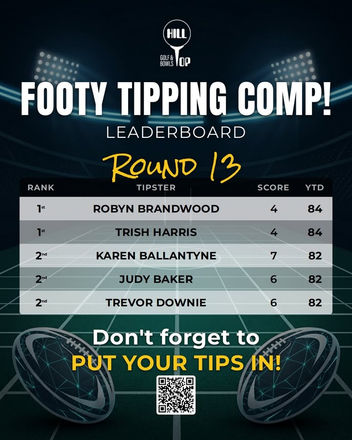 Featured image for “Footy Tipping Comp Round 13 Leaderboard – Hill Top Golf Club”