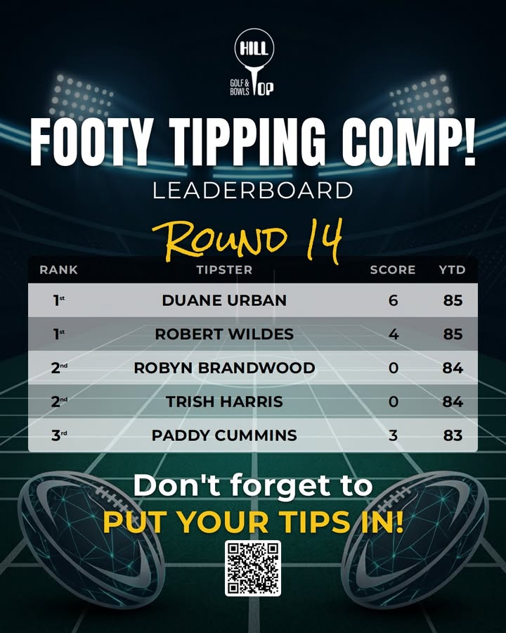 Featured image for “AFL Footy Tipping Comp Round 14 Leaderboard – Hill Top Golf Club”