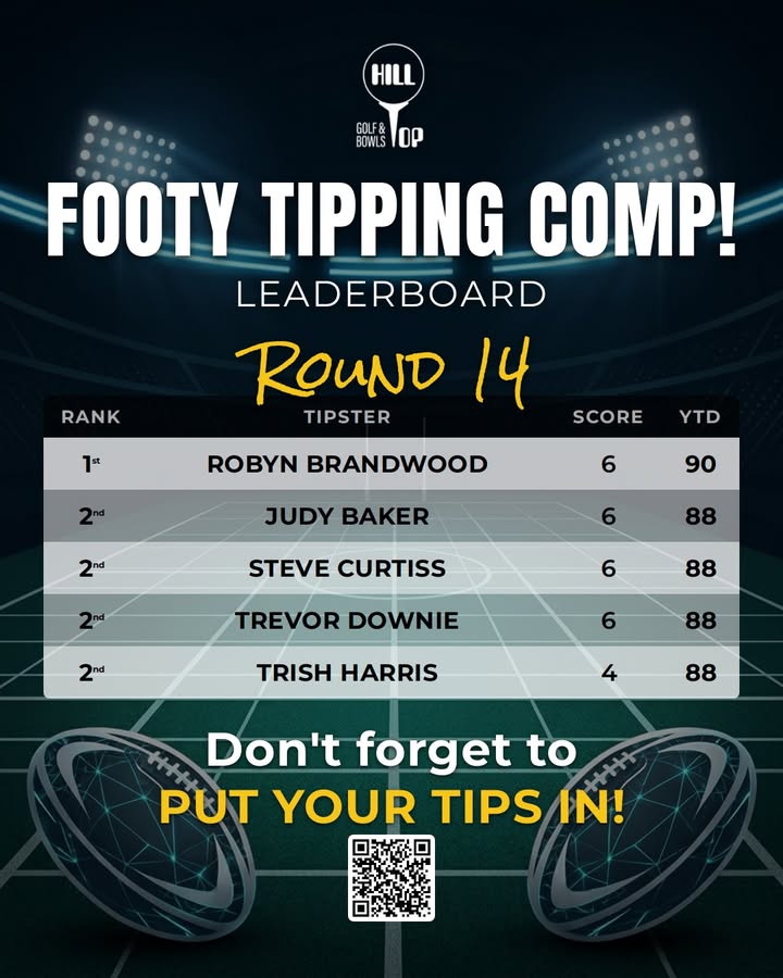 Featured image for “Footy Tipping Comp Round 14 Leaderboard at Hill Top Golf Club”